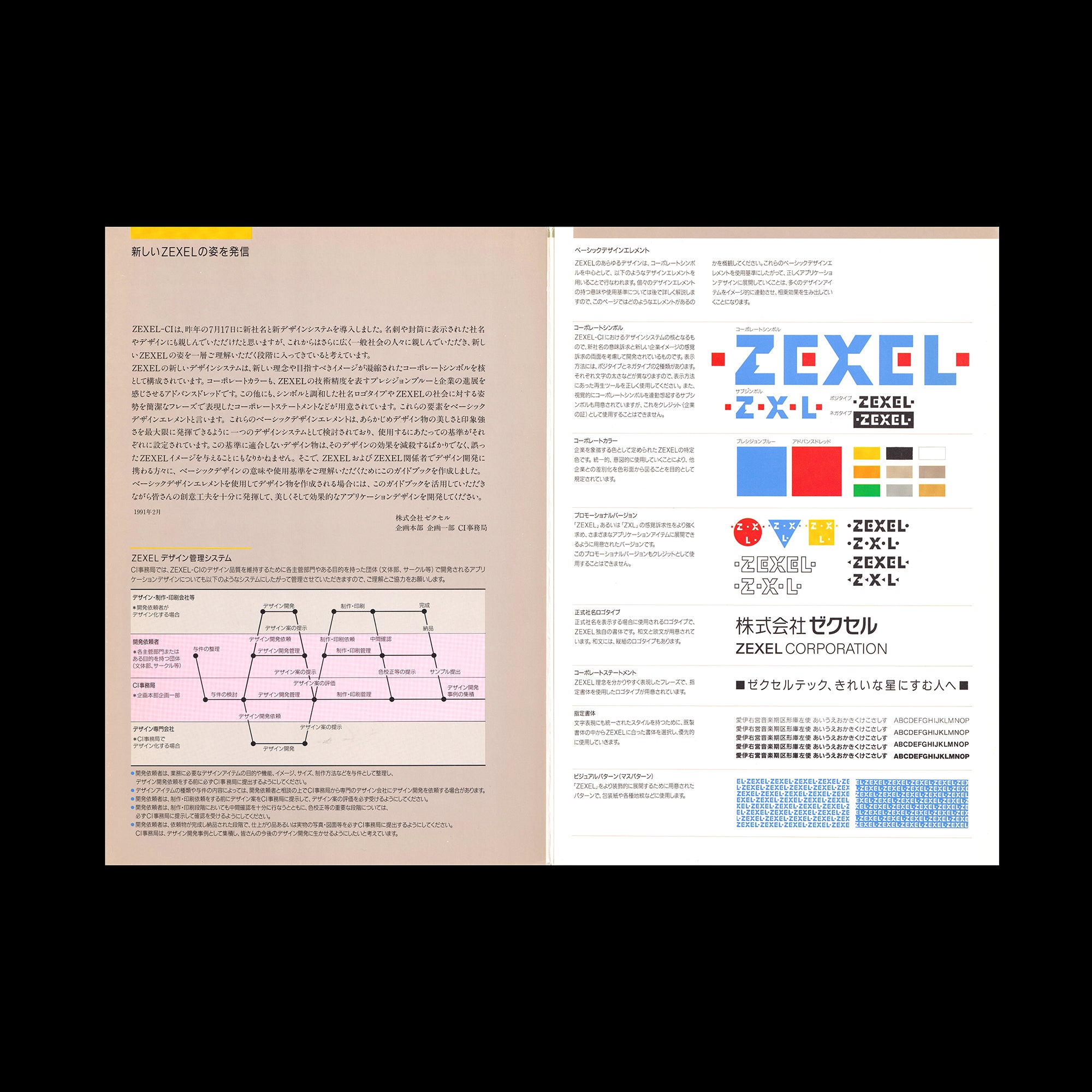Zexel, Brand Standards PAOS, 1991