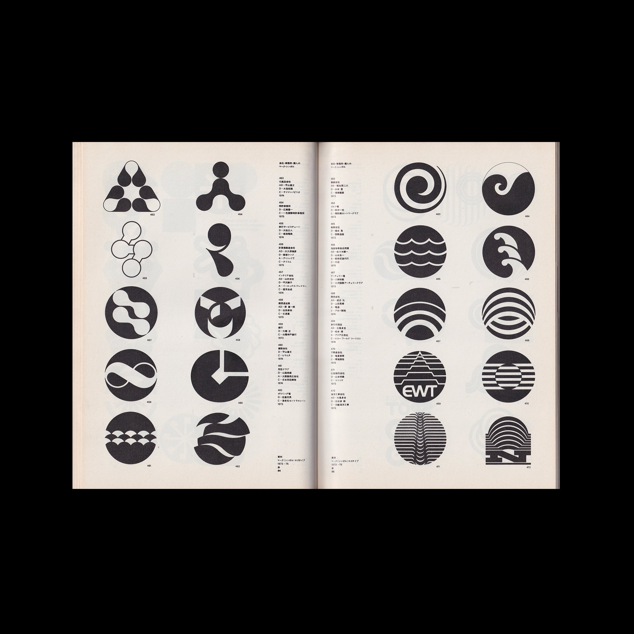 Trademarks, Symbolmarks & Logotypes In Japan, 1973-75