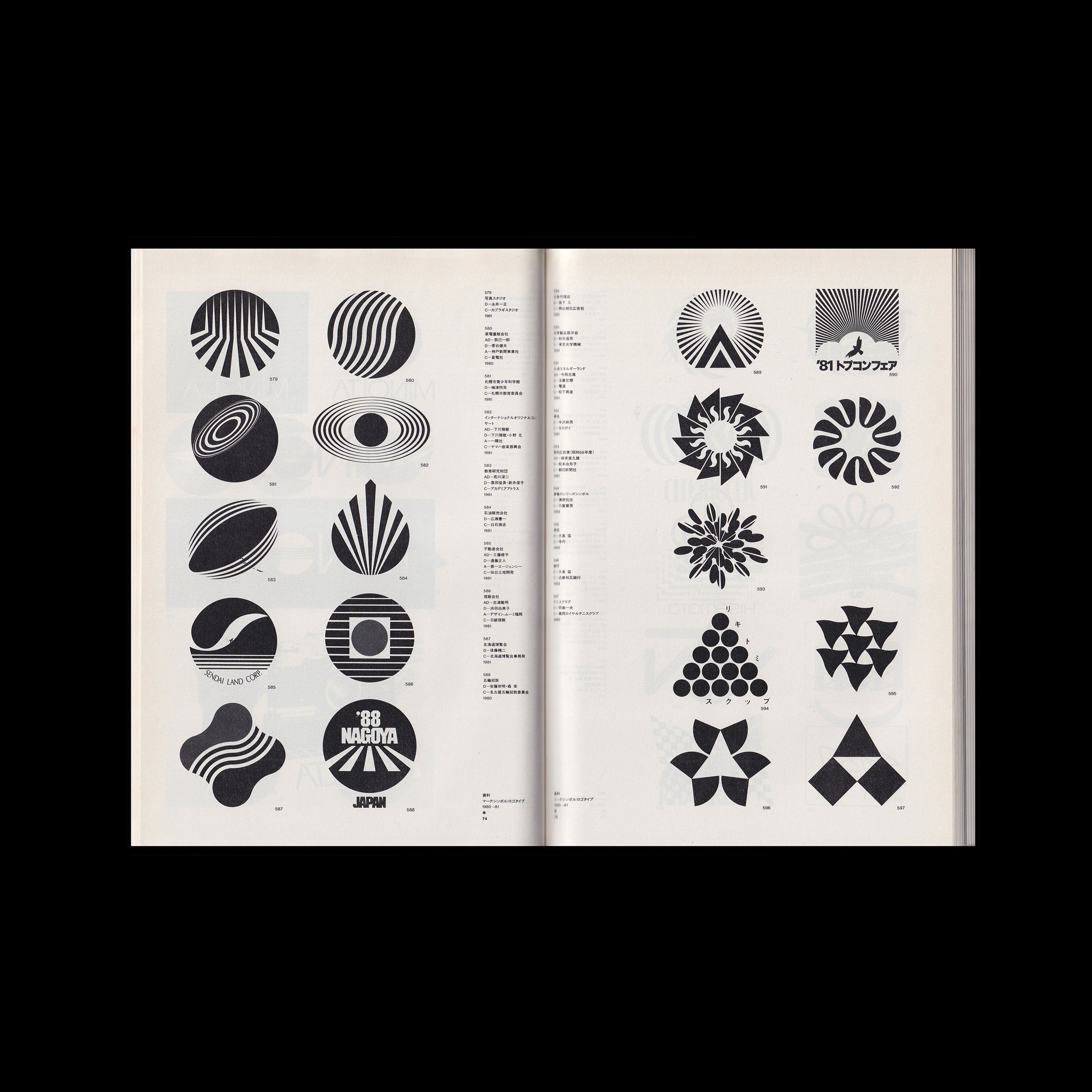 Trademarks, Symbolmarks & Logotypes In Japan, 1980-81