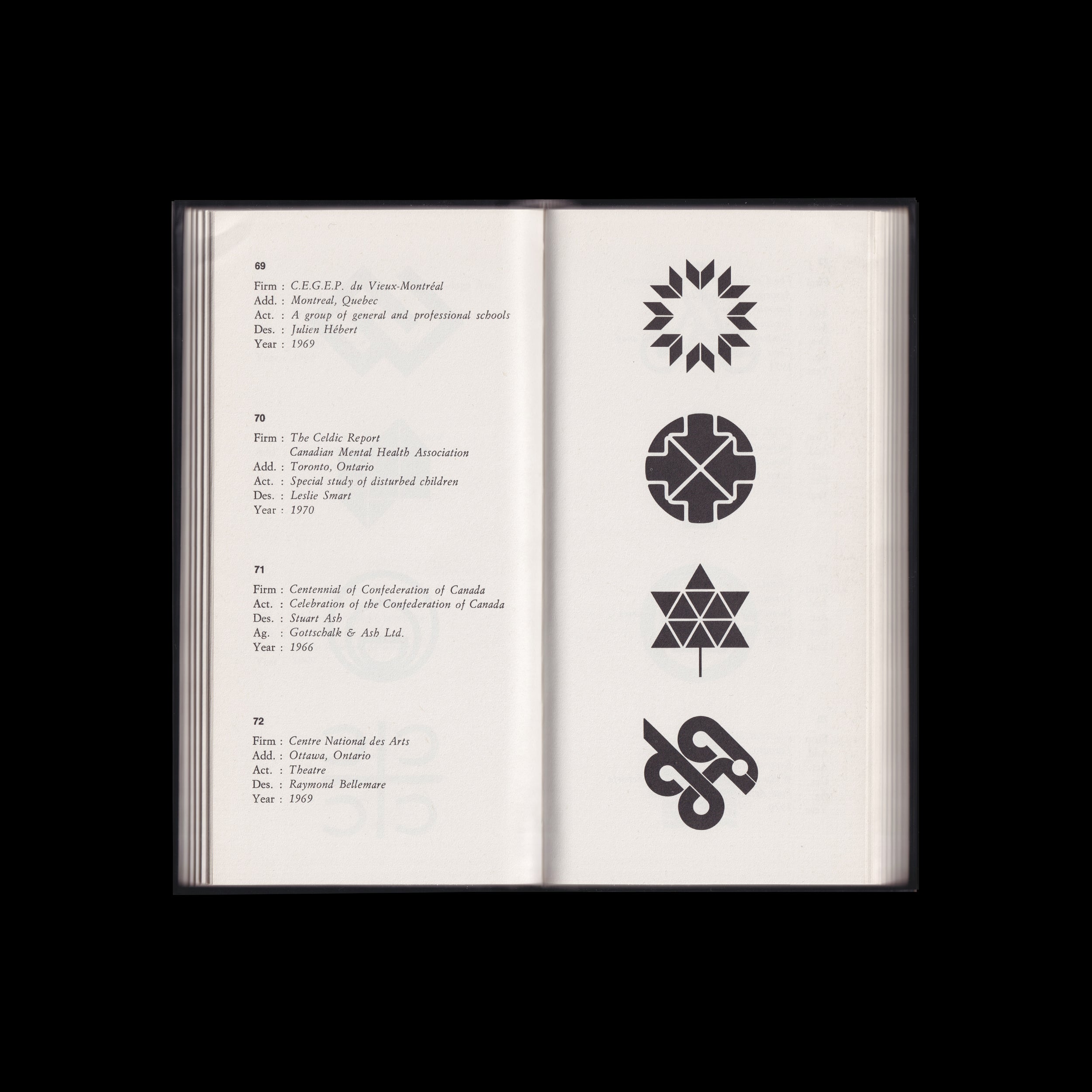 Top Symbols & Trademarks of the World, Volumes 1–7 – LogoArchive