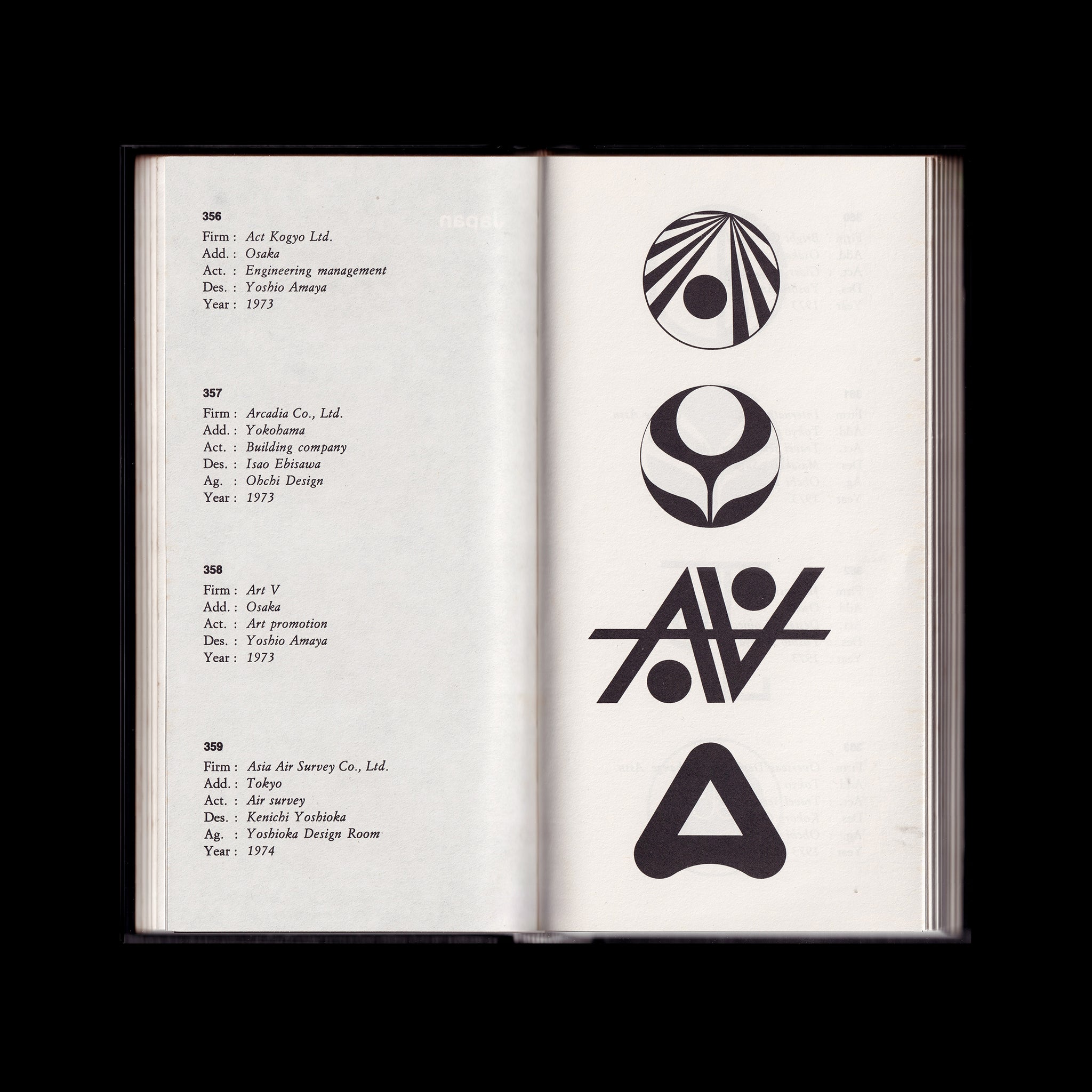 Top Symbols & Trademarks of the World, Volume 8, 1977 Annual